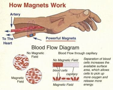 Magnetic Wrist Wrap – ProMagnet